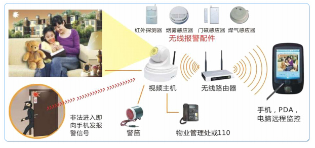 周界报警系统方案1_周界报警系统_激光对射周界报警
