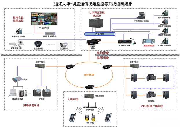 周界报警系统方案1_周界报警系统_激光对射周界报警
