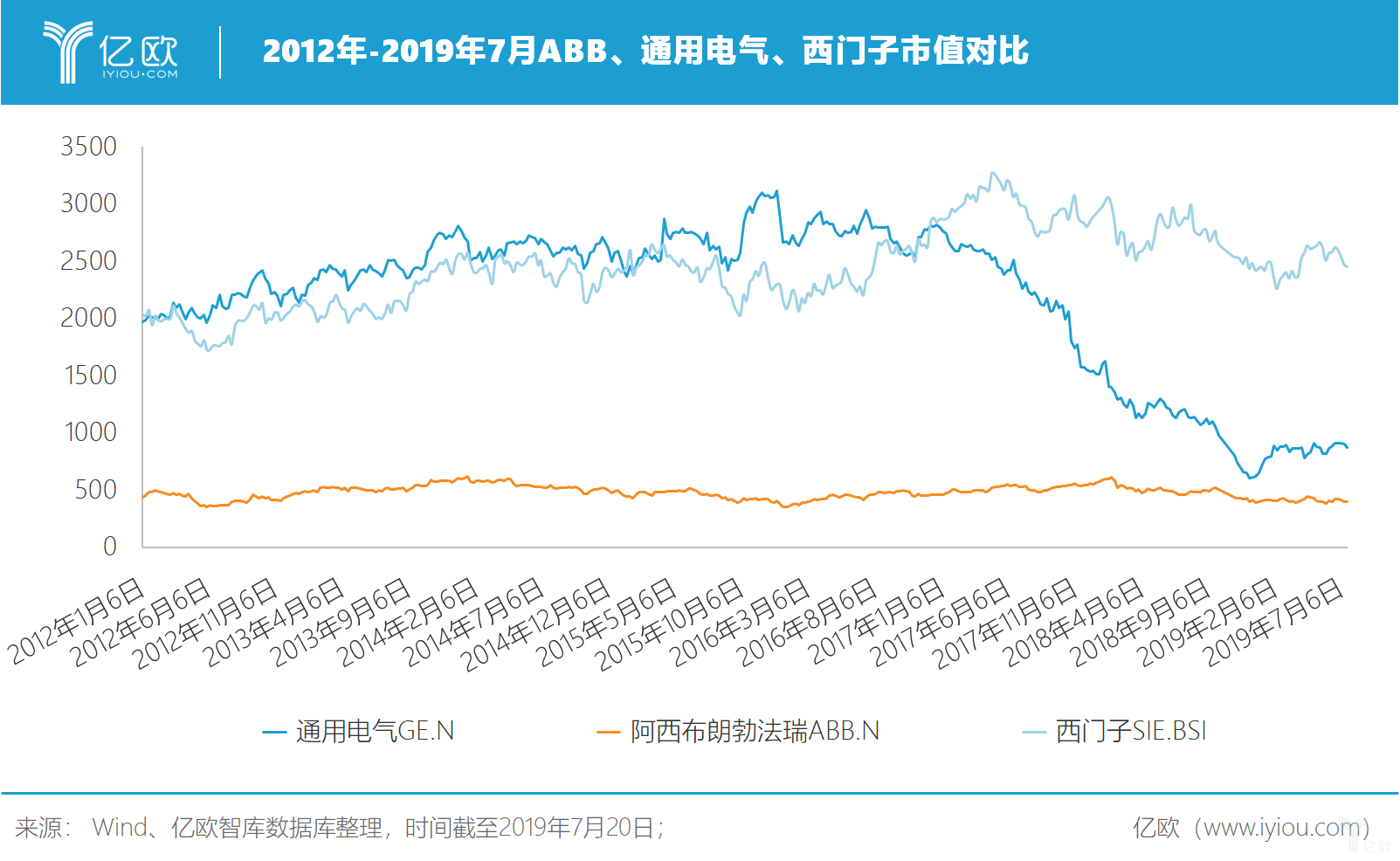 济南能耗管理监测系统_虚拟化云计算平台的能耗管理_西门子能耗管理