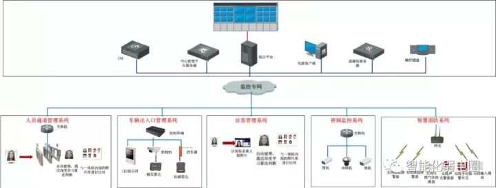 ba楼宇自控系统_ba系统模拟量输出信号_宁波楼宇ba系统