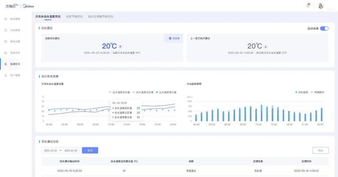 河南超低能耗建筑政策_建筑能耗监测 券商报告 filetypepdf_建筑能耗管理