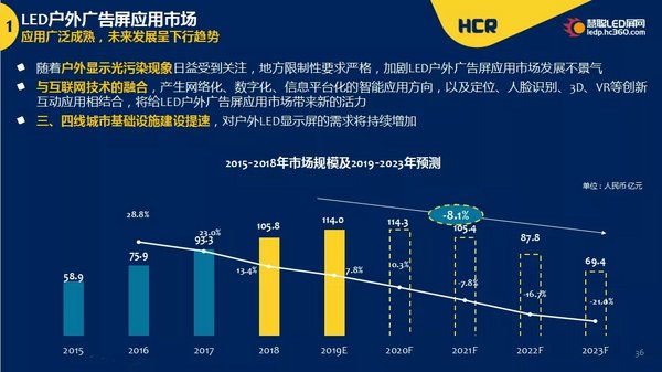 led网_led广告灯产品代理网_led千图网免费素材图库