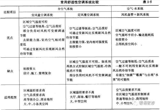 能耗设施设备运行管理及节电,节水,节油等管理措施_能耗管理系统和ba系统_南宁能耗管理系统风机