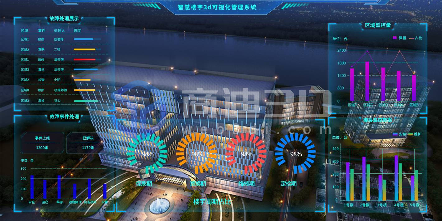 自控楼宇冷热源系统_楼宇自控管理系统_松佳楼宇门禁管理密码