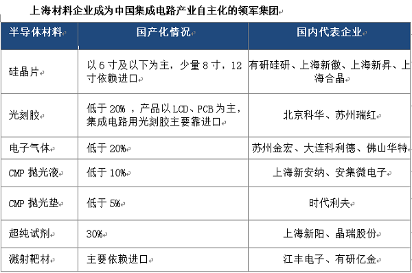 美大集成灶出现e0报警_新出现的ibms系统集成企业_ibms集成surewin sh