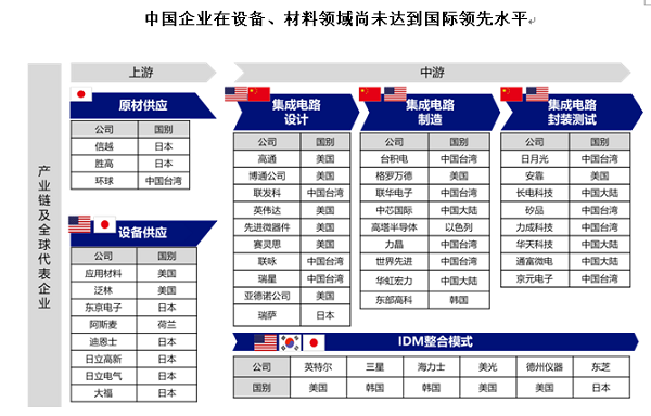 ibms集成surewin sh_新出现的ibms系统集成企业_美大集成灶出现e0报警