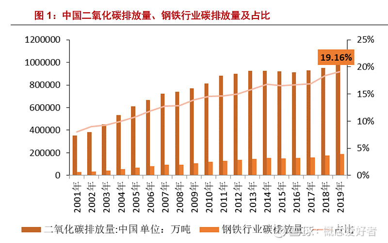 兰州钢铁厂能耗管理系统_湿法脱硫制浆系统能耗_能耗监控管理平台