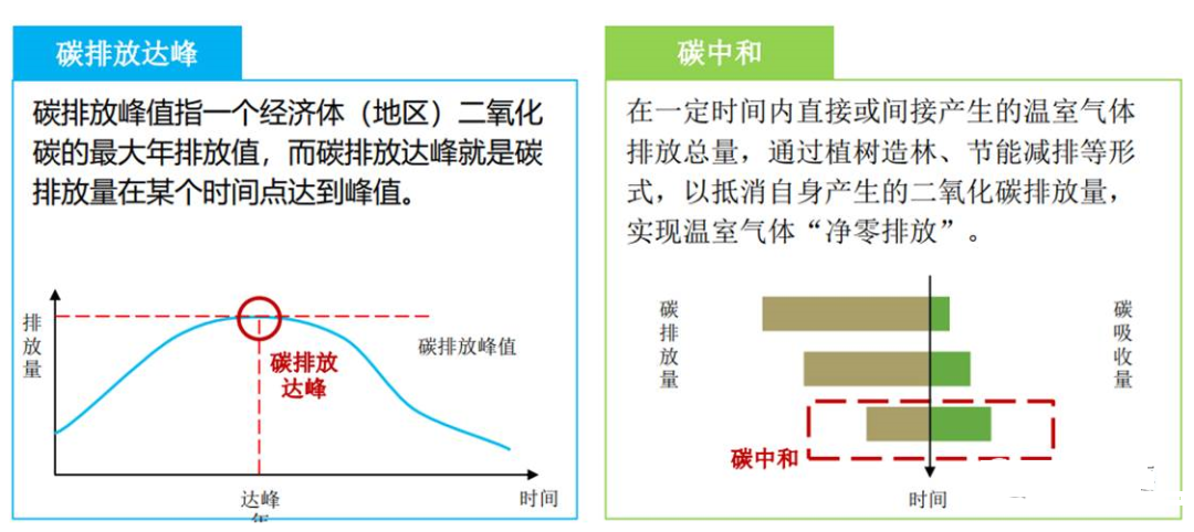 能耗监控管理平台_兰州钢铁厂能耗管理系统_湿法脱硫制浆系统能耗