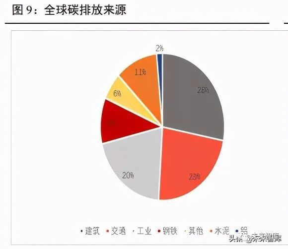 能耗监控管理平台_兰州钢铁厂能耗管理系统_湿法脱硫制浆系统能耗