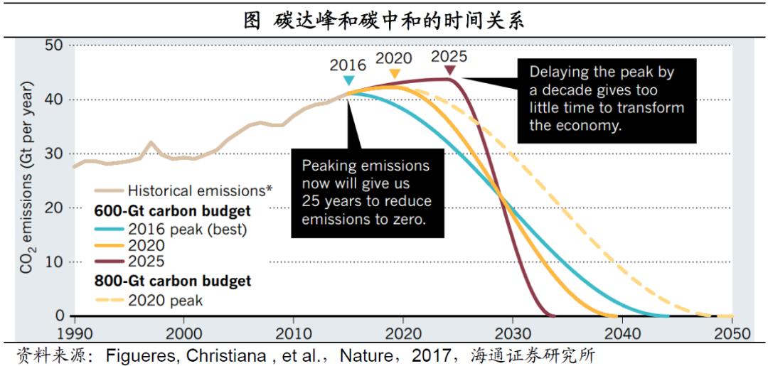 兰州钢铁厂能耗管理系统_湿法脱硫制浆系统能耗_能耗监控管理平台