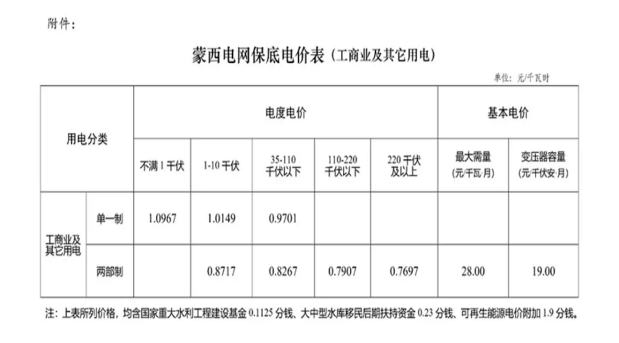 水电费用管理_能耗监控管理平台_水电能耗管理