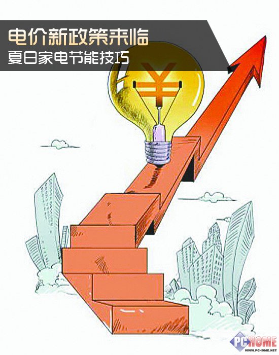 能耗监控管理平台_水电费用管理_水电能耗管理