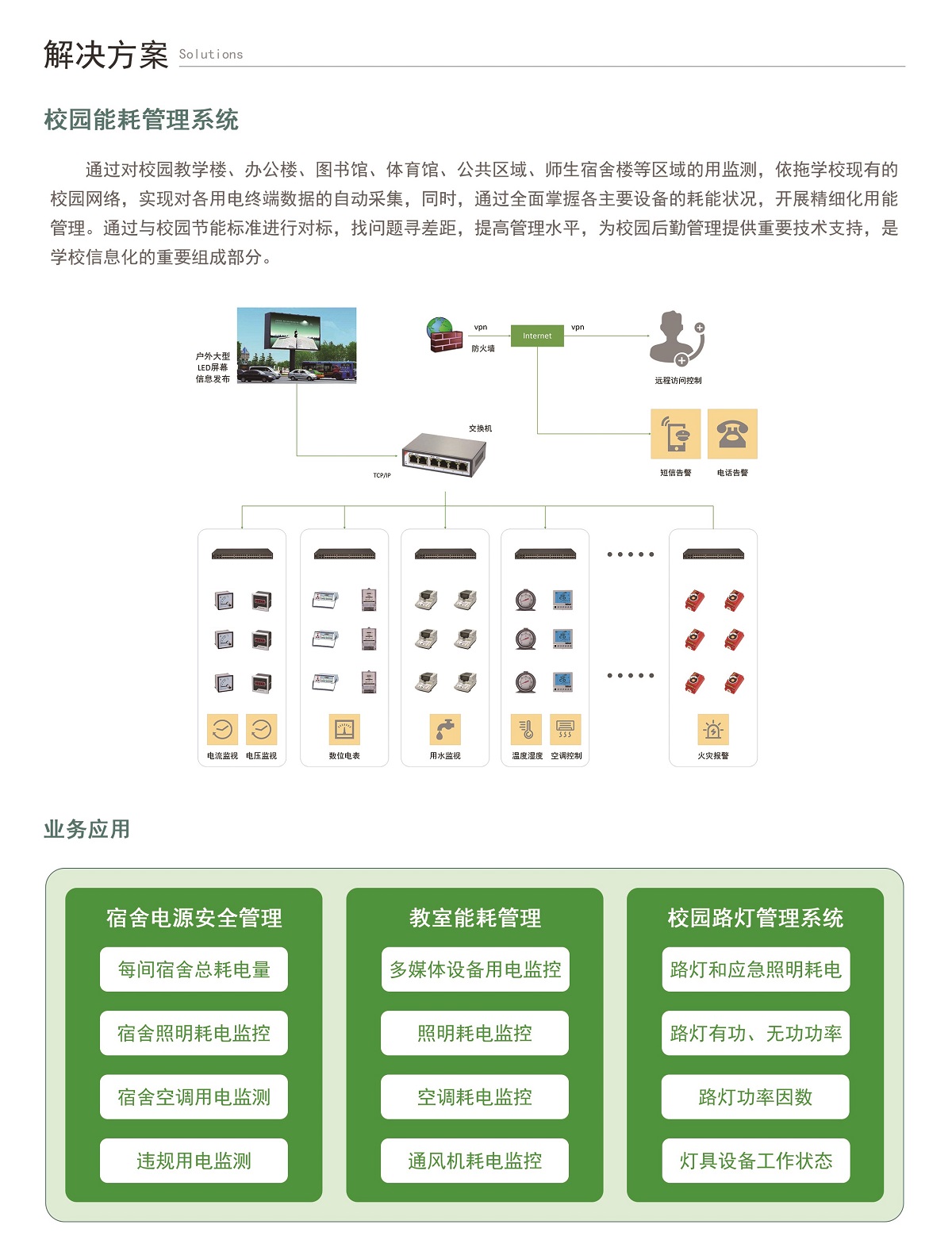 酒店工程部能耗管理_能耗管理系统施工方案_能耗管理平台