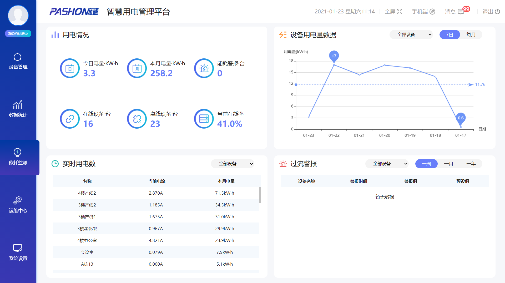 能耗管理平台_能耗管理系统施工方案_酒店工程部能耗管理