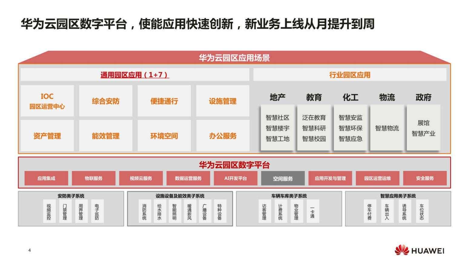 智慧产业园区_上海智慧园区_苏州园区智慧安监