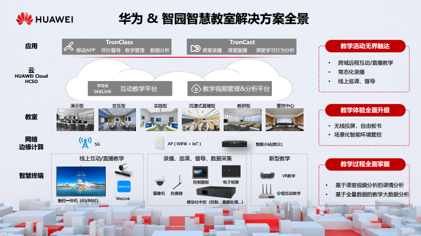 苏州园区智慧安监_上海智慧园区_智慧产业园区