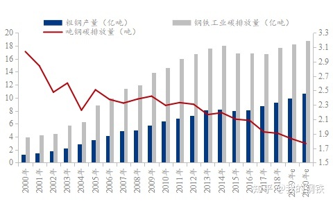 能耗监控管理平台_兰州钢铁厂能耗管理系统_能耗设施设备运行管理及节电,节水,节油等管理措施