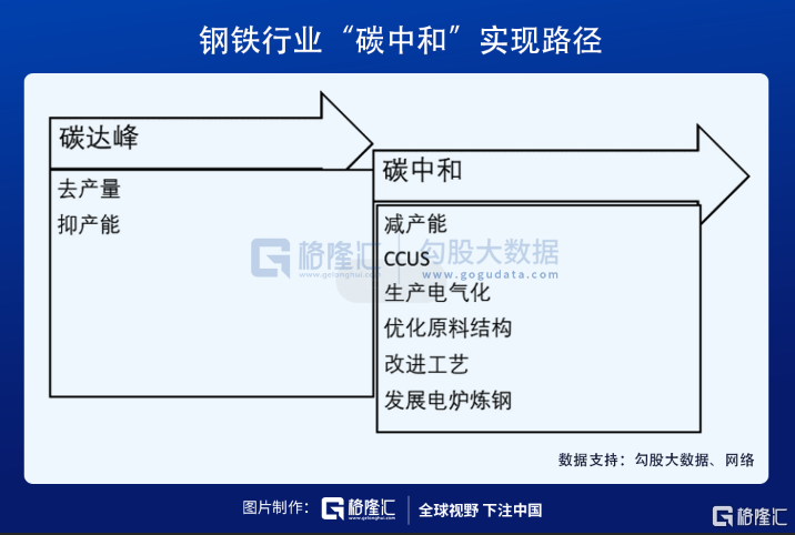 兰州钢铁厂能耗管理系统_能耗监控管理平台_能耗设施设备运行管理及节电,节水,节油等管理措施