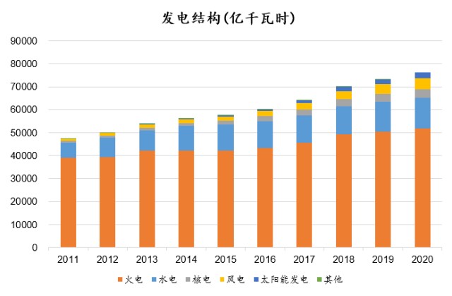 大唐集团以热效率为核心能耗管理指导意见_能耗设施设备运行管理及节电,节水,节油等管理措施_能源能耗管理运营