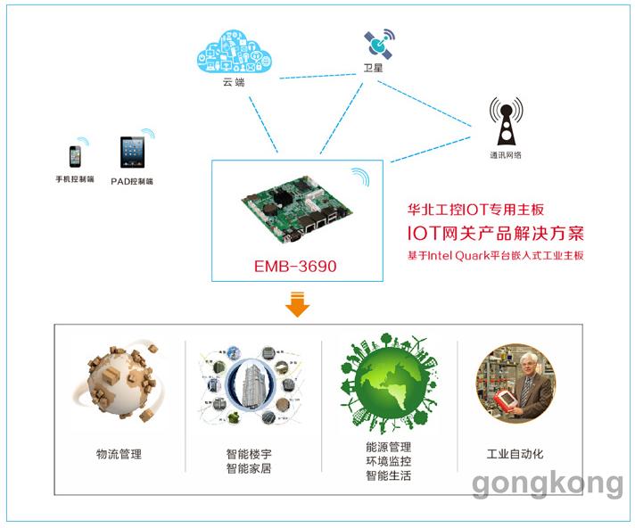 可视楼宇对讲系统_楼宇经济_国产楼宇自控