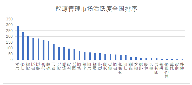 空调能耗表图片_建筑能耗包括 的能耗_能耗管理图片