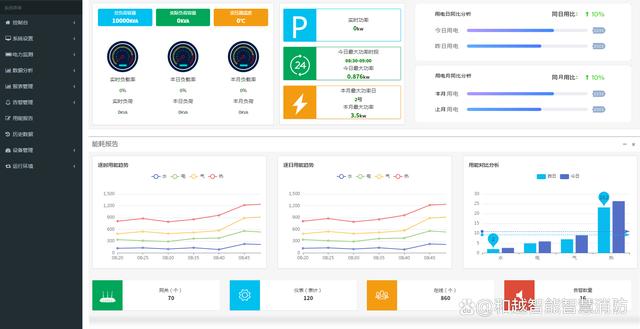 能耗管理监测系统_浙江能耗管理系统费用_绩效管理是管理组织绩效的系统
