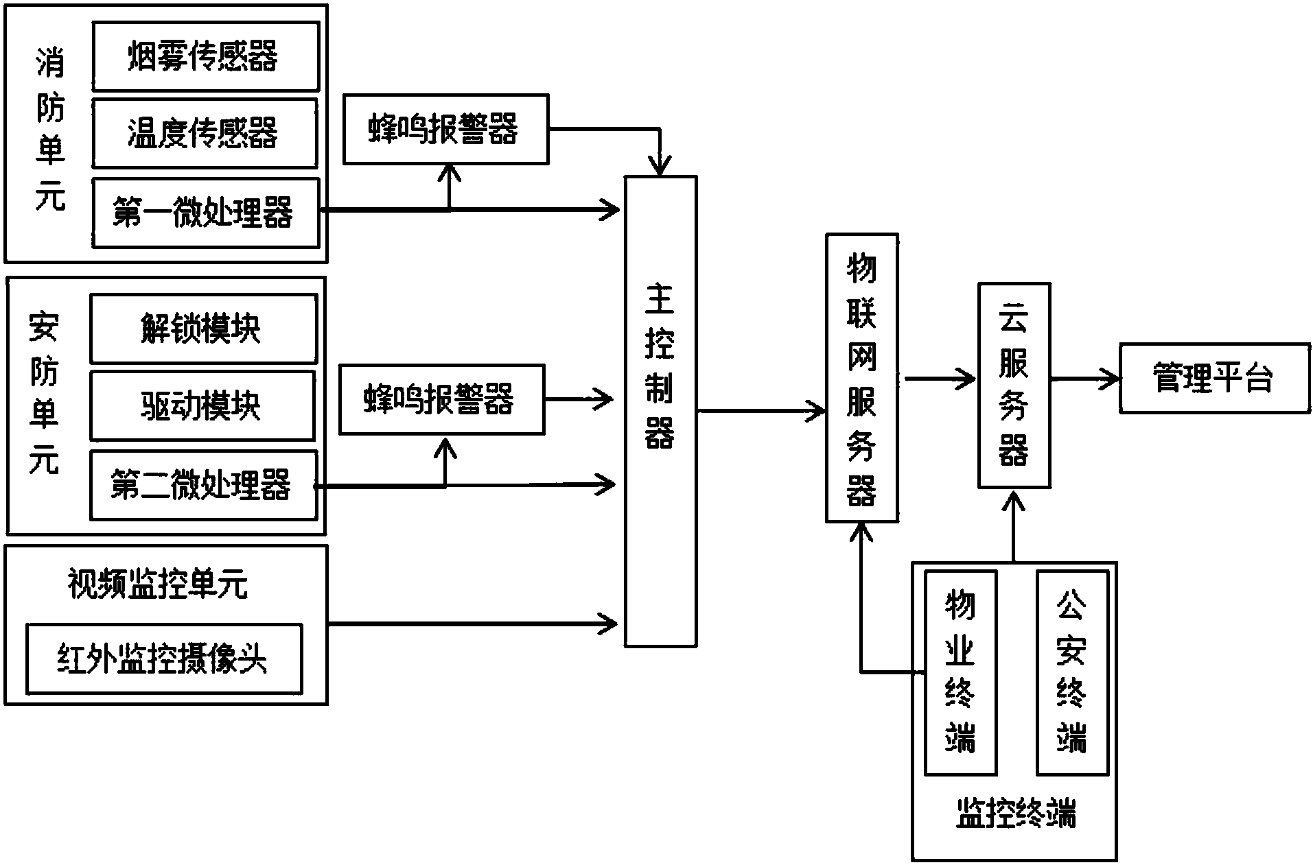 什么是楼宇自控系统_自控延时系统_楼宇设备自控系统工程