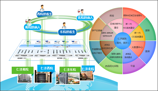 十大智能停车系统品牌_ibms集成管理系统_医院ibms智能化集成系统品牌