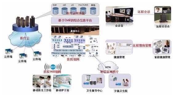 医院ibms智能化集成系统品牌_十大智能停车系统品牌_ibms集成管理系统