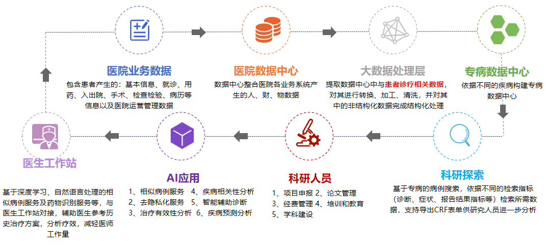 ibms集成管理系统_十大智能停车系统品牌_医院ibms智能化集成系统品牌