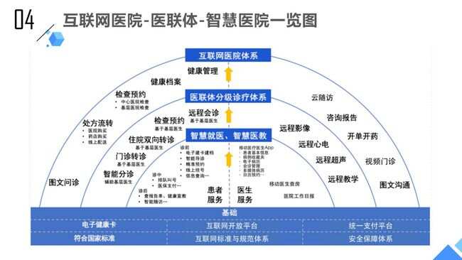 ibms集成管理系统_医院ibms智能化集成系统品牌_十大智能停车系统品牌