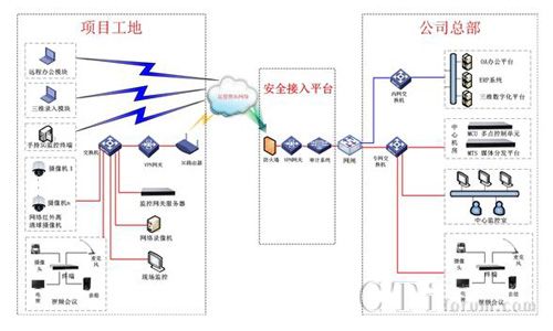 机房监控系统_机房动力环境监控_集中监控机房空调品牌
