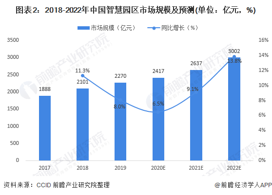 楼宇自控市场规模_中国综艺市场营收规模_高值医用耗材 市场 亿元 规模