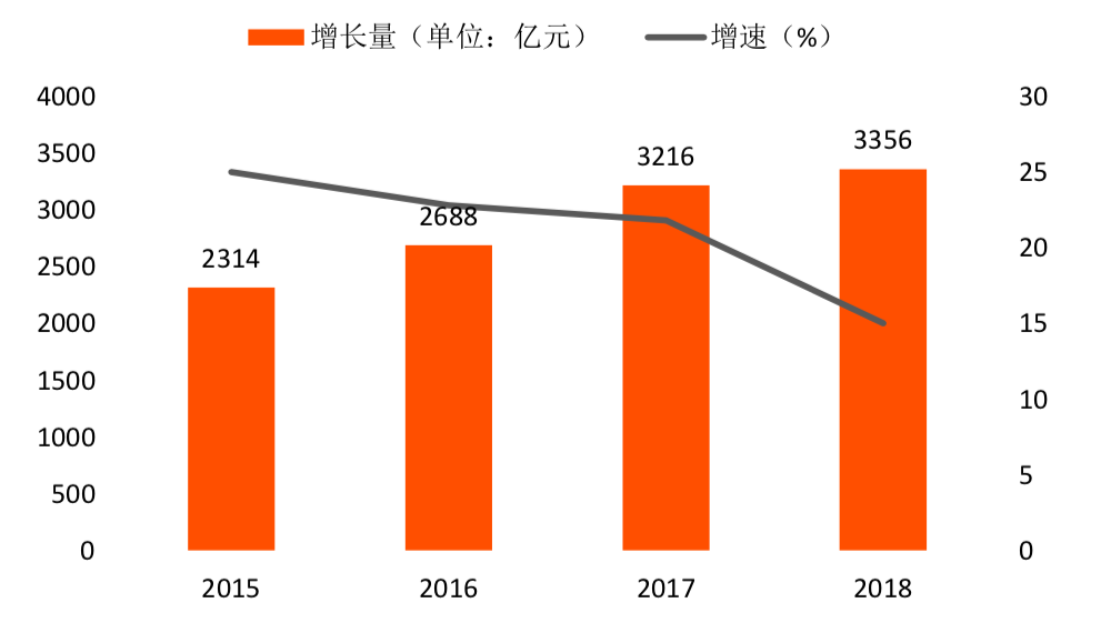 中国综艺市场营收规模_楼宇自控市场规模_高值医用耗材 市场 亿元 规模