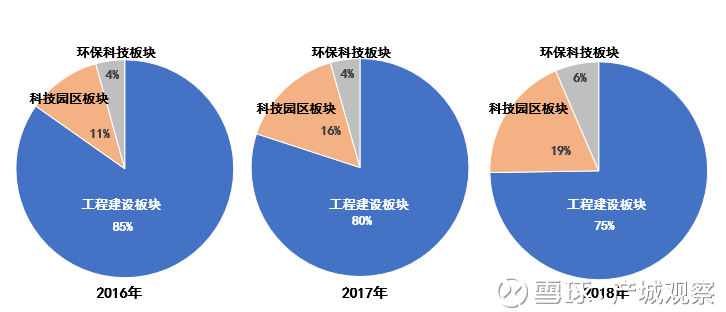高值医用耗材 市场 亿元 规模_中国综艺市场营收规模_楼宇自控市场规模