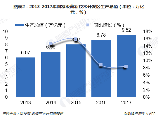 高值医用耗材 市场 亿元 规模_楼宇自控市场规模_中国综艺市场营收规模