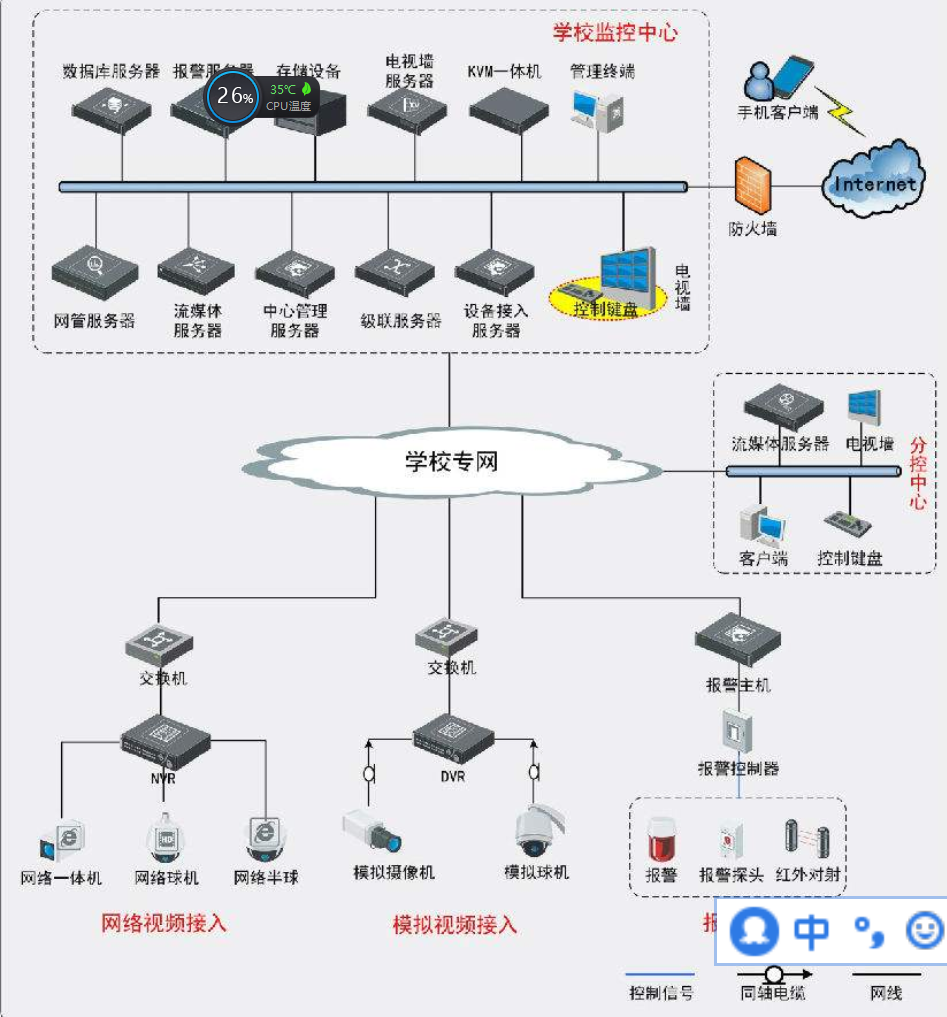 周界报警系统方案1_周界报警系统_周界报警与监控联动