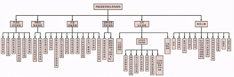 新基建背景下我国智能建筑标准化现状与问题应对
