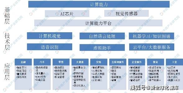 智能水杯 商业计划书_智能鞋柜商业计划书_商业智能