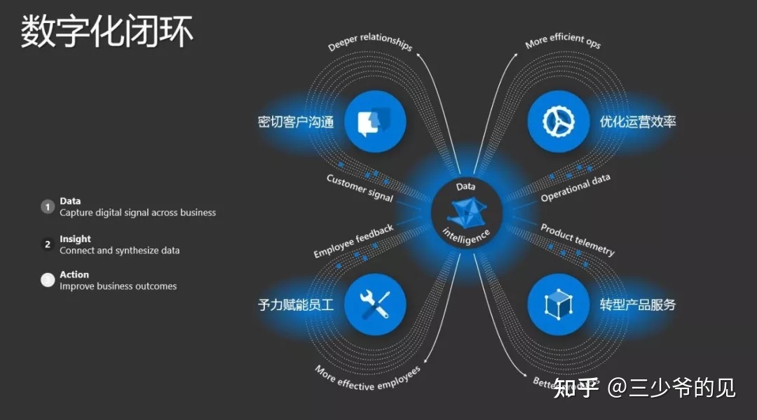 商业智能_智能鞋柜商业计划书_智能水杯 商业计划书
