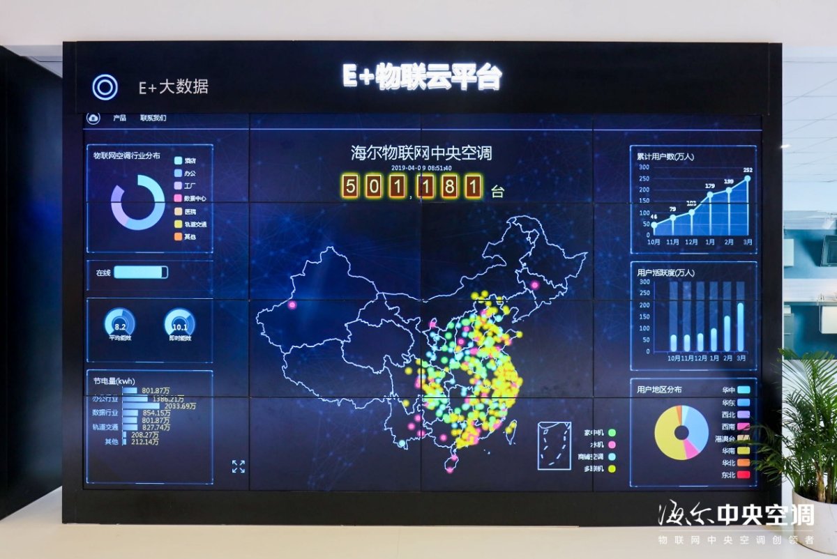 建筑能耗管理_建筑能耗是指_北京超低能耗建筑