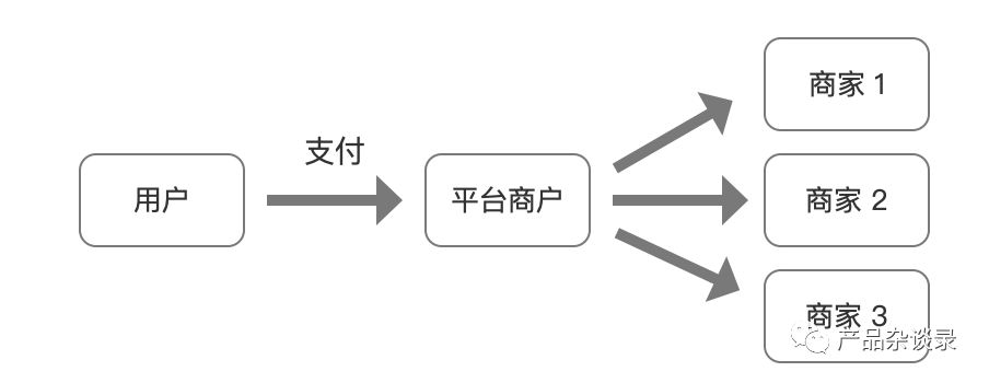 电商系统平台_电商平台系统_电商平台金融电商平台怎么样