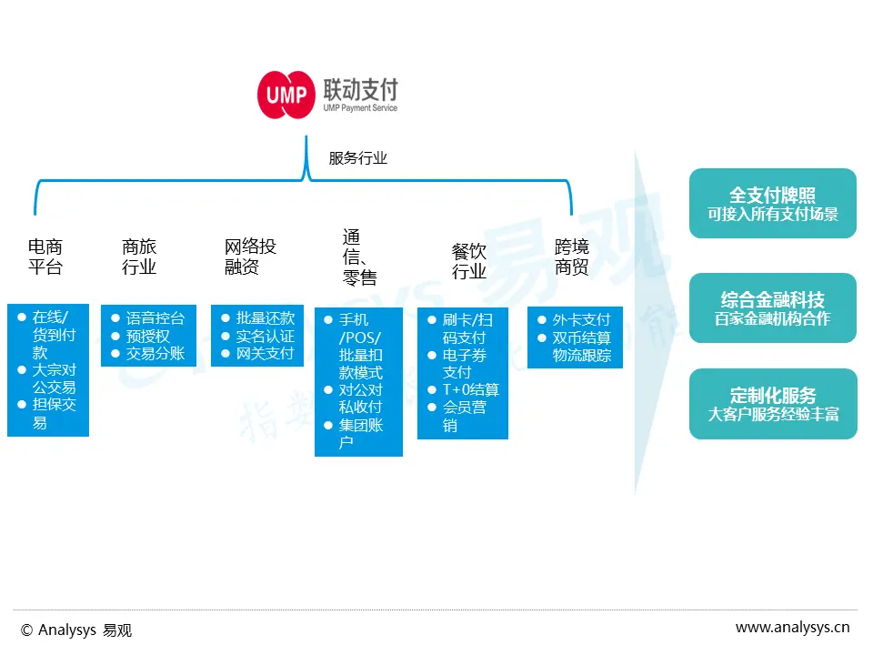 电商系统平台_电商平台金融电商平台怎么样_电商平台系统