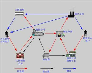 智慧园区app_产业园区智慧_智慧物流园区