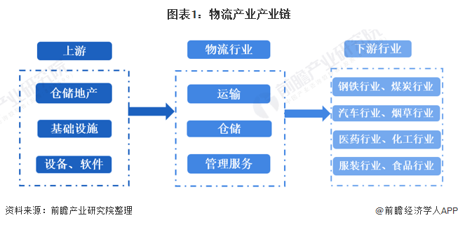 智慧园区app_智慧物流园区_产业园区智慧