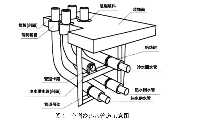 楼宇弱电间施工规范_楼宇自控系统施工工艺_楼宇自控施工方案