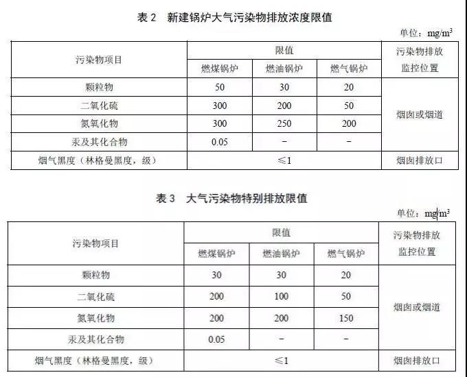锅炉能耗管理规定_环保政策2017锅炉规定_大唐集团以热效率为核心能耗管理指导意见