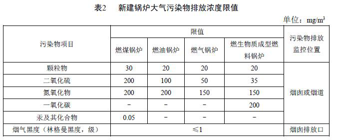 大唐集团以热效率为核心能耗管理指导意见_锅炉能耗管理规定_环保政策2017锅炉规定