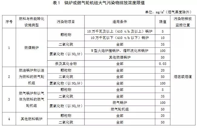 大唐集团以热效率为核心能耗管理指导意见_环保政策2017锅炉规定_锅炉能耗管理规定