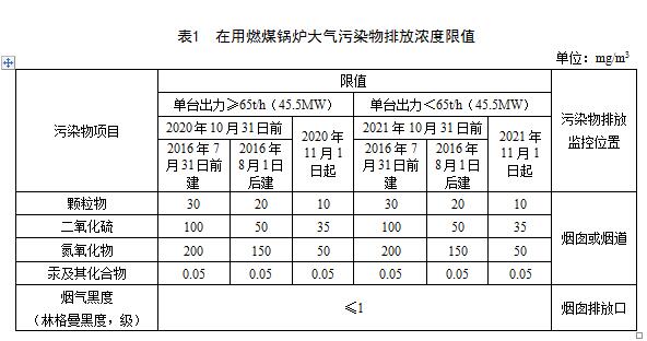环保政策2017锅炉规定_大唐集团以热效率为核心能耗管理指导意见_锅炉能耗管理规定
